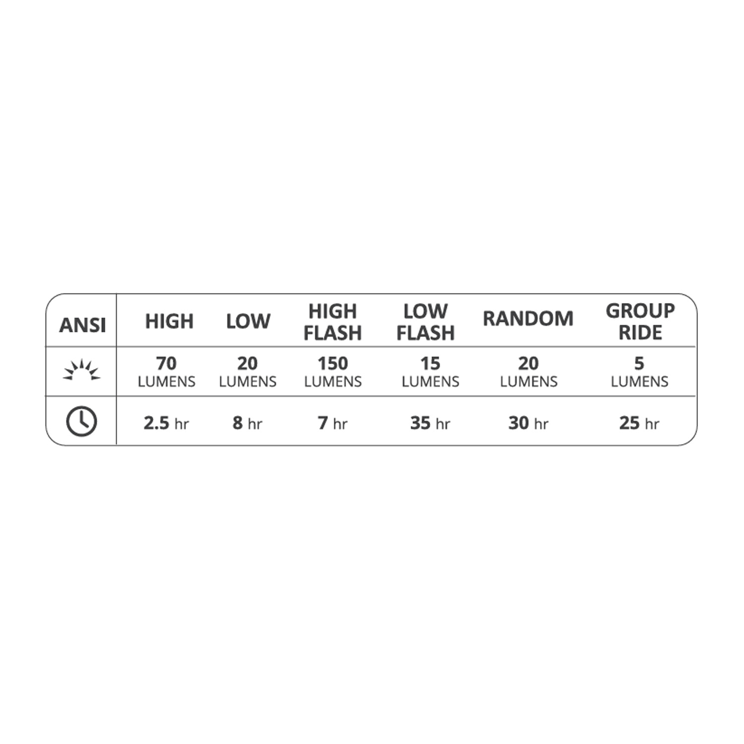 Giant Recon+ TL 150 achterlicht